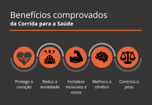 infográfico mostrando benefícios da corrida para saúde física e mental