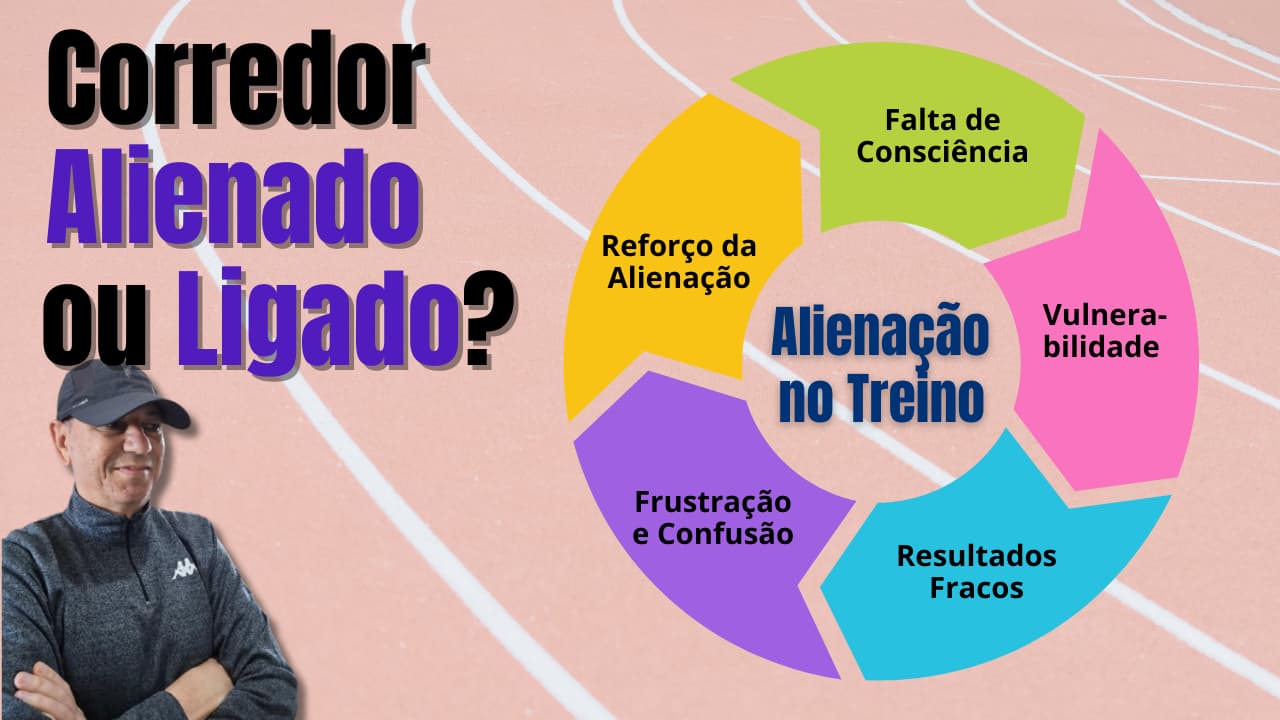 Como a Alienação no Treino de Corrida Pode Travar Sua Evolução