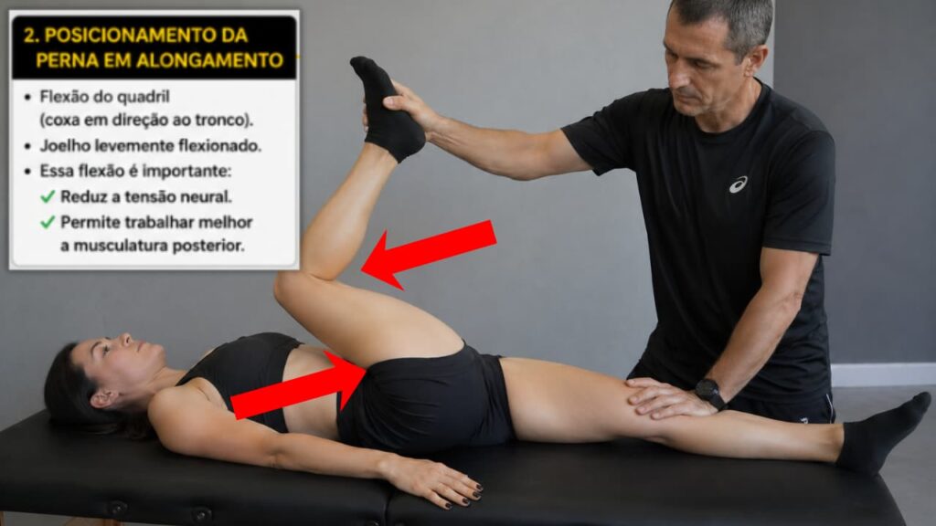 Imagem do alongamento passivo de isquitibiais, eficaz no tratamento da síndrome do trato iliotibial, com posturas de perna e quadril.