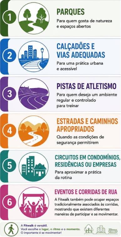Onde praticar Fitwalk: parques, calçadões, pistas de atletismo, estradas, circuitos e eventos de corrida.
